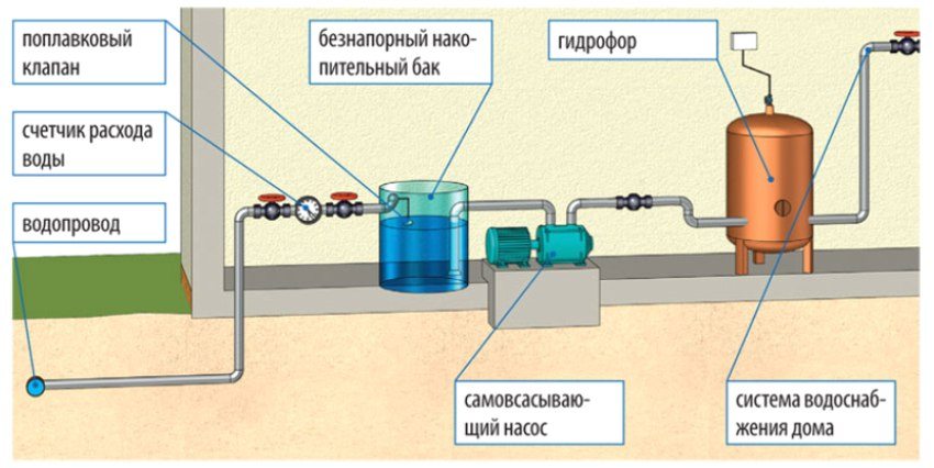 Схема водоснабжения в Озерах с баком накопления
